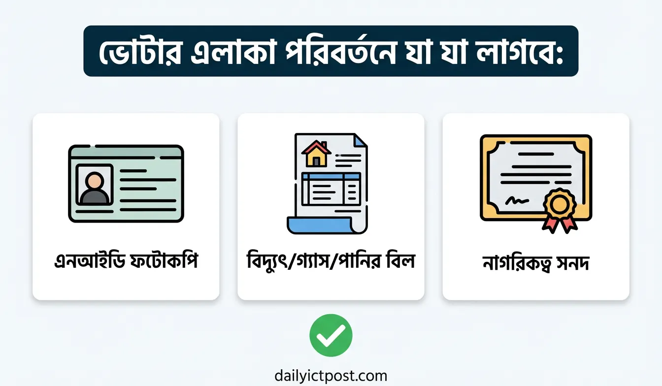 কেন্দ্র বদলাতে কি কি লাগবে