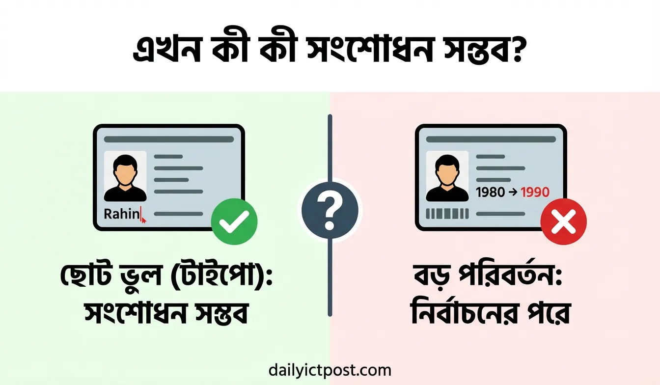 ভোটের আগে ভোটার আইডি কার্ডের কি কি ভুল সংশোধন সম্ভব 