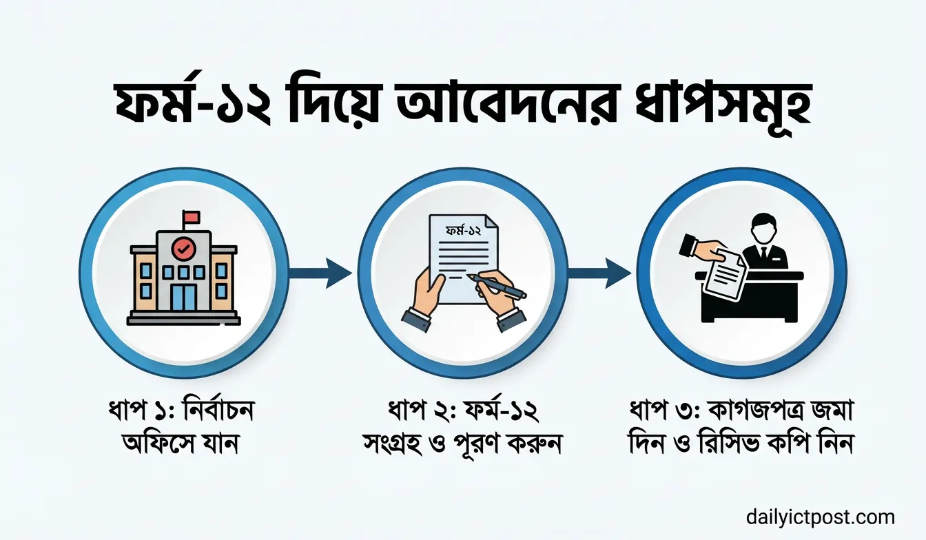 মৃত ভোটারের নাম কাটতে আবেদন করার ধাপ