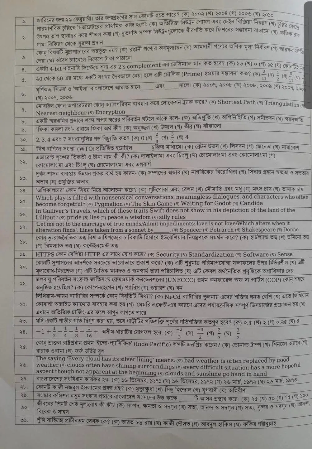 আজকের ৫০ তম বিসিএস প্রিলিমিনারী পরীক্ষার প্রশ্ন