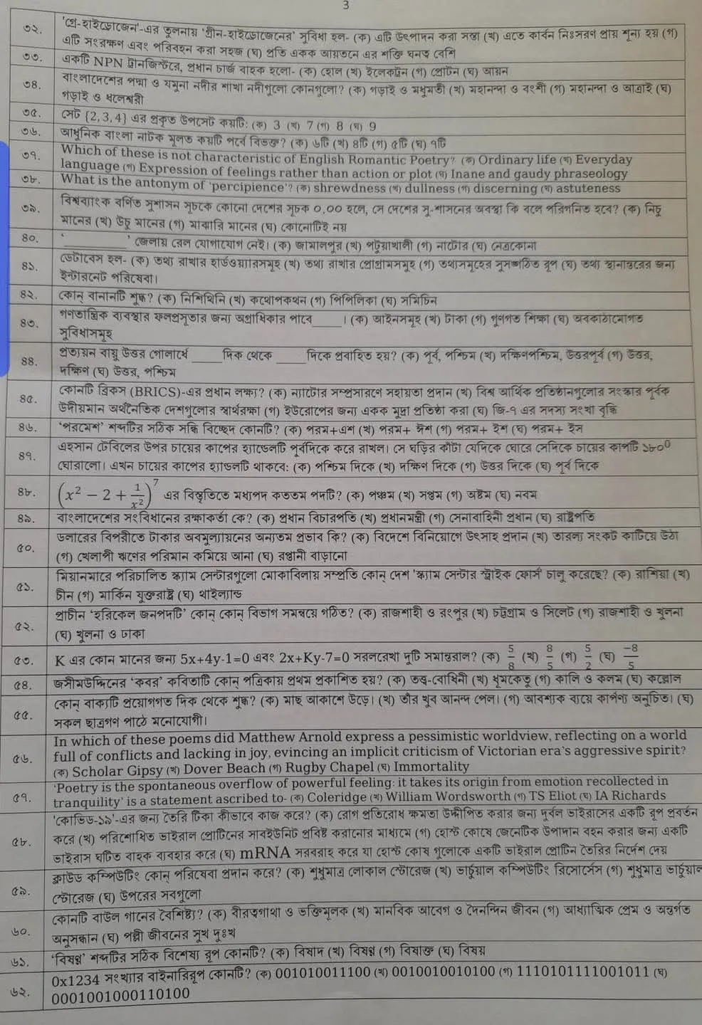 আজকের ৫০ তম বিসিএস প্রিলিমিনারী পরীক্ষার প্রশ্ন