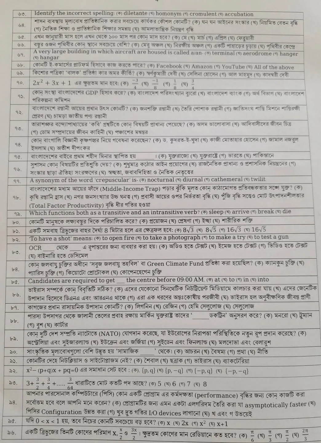 আজকের ৫০ তম বিসিএস প্রিলিমিনারী পরীক্ষার প্রশ্ন