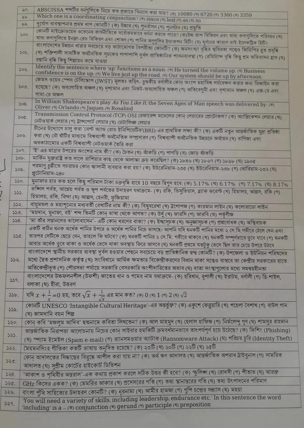 আজকের ৫০ তম বিসিএস প্রিলিমিনারী পরীক্ষার প্রশ্ন