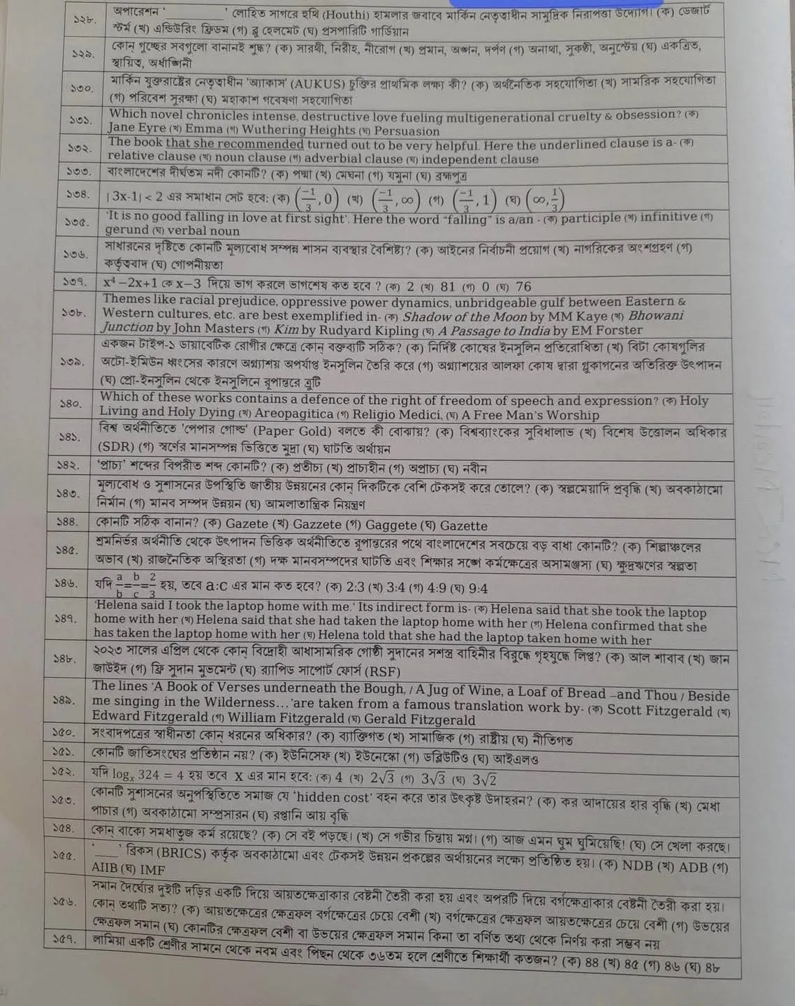আজকের ৫০ তম বিসিএস প্রিলিমিনারী পরীক্ষার প্রশ্ন