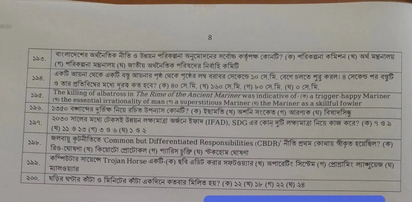 আজকের ৫০ তম বিসিএস প্রিলিমিনারী পরীক্ষার প্রশ্ন