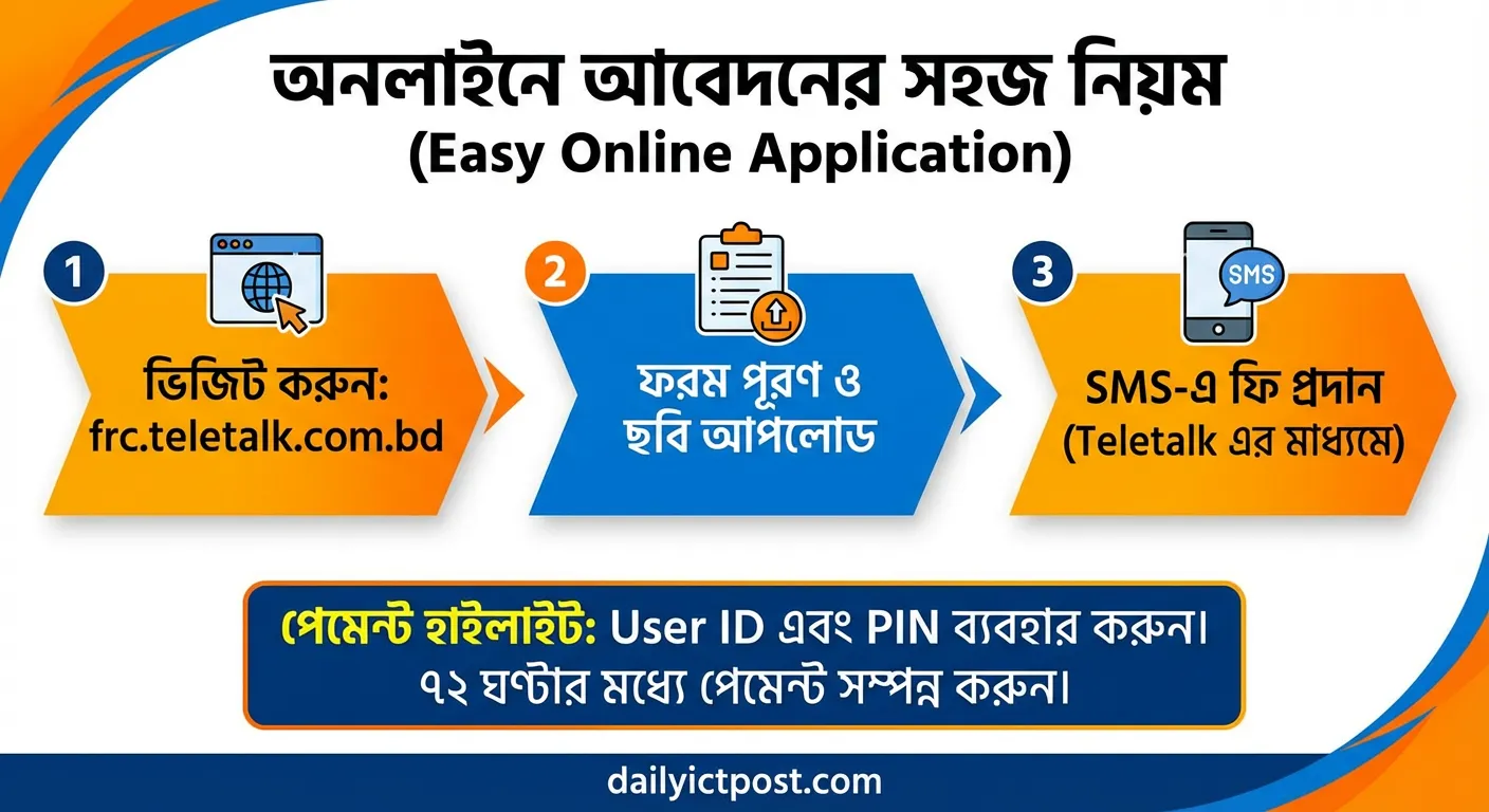 How to Apply for the FRC Job Circular 2025