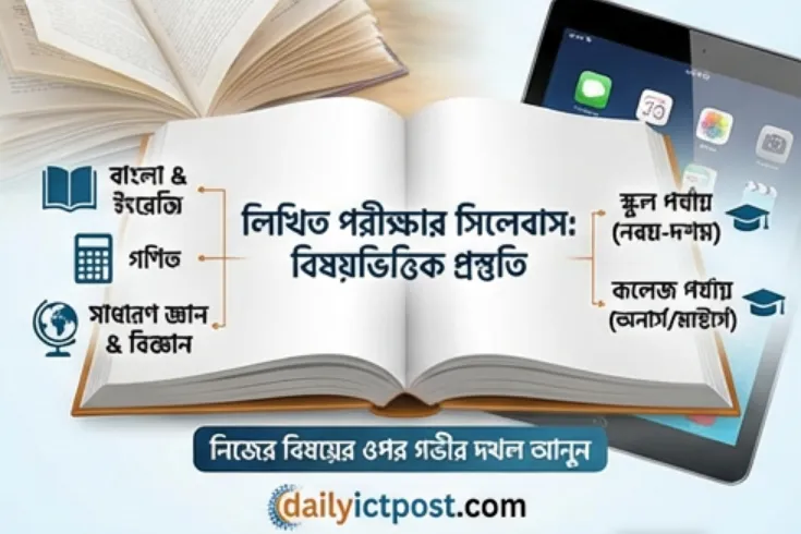 MCQ পরীক্ষার সিলেবাস – শিক্ষক নিবন্ধন পরীক্ষার সিলেবাস ২০২৬ (ntrca syllabus 2026)