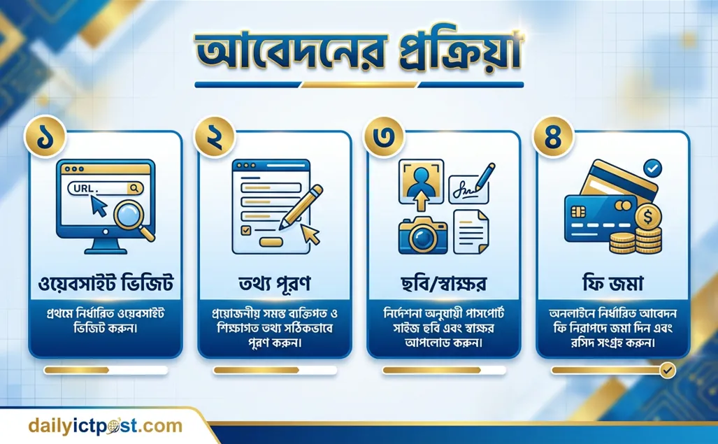 আবেদন করবেন যেভাবে RHD Job Application 2026