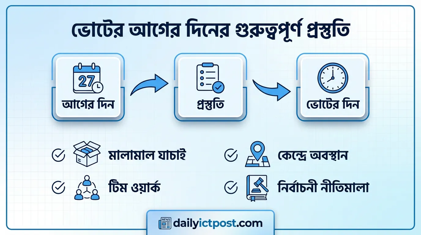 নির্বাচনের আগের দিনের প্রস্তুতি 