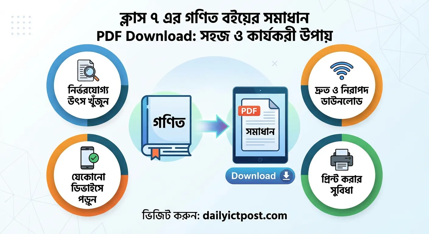 {নির্ভুল সমাধান} ক্লাস ৭ এর গণিত বইয়ের সমাধান PDF Download 2026 Updated