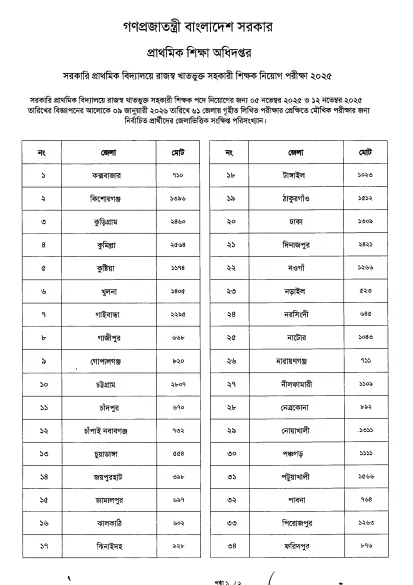 প্রাইমারী জেলা ভিত্তিক রেজাল্ট ২০২৬