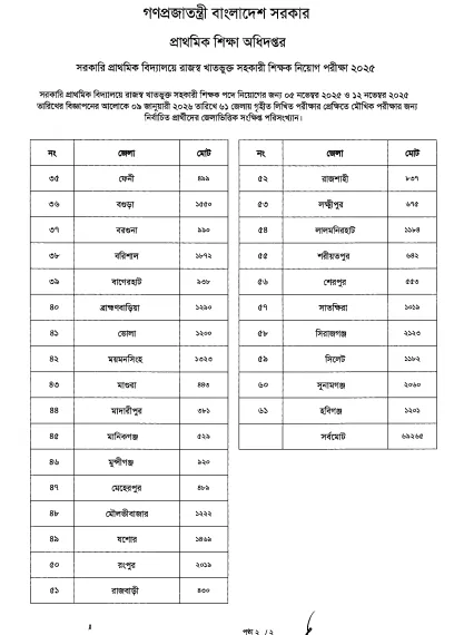 প্রাইমারী জেলা ভিত্তিক রেজাল্ট ২০২৬