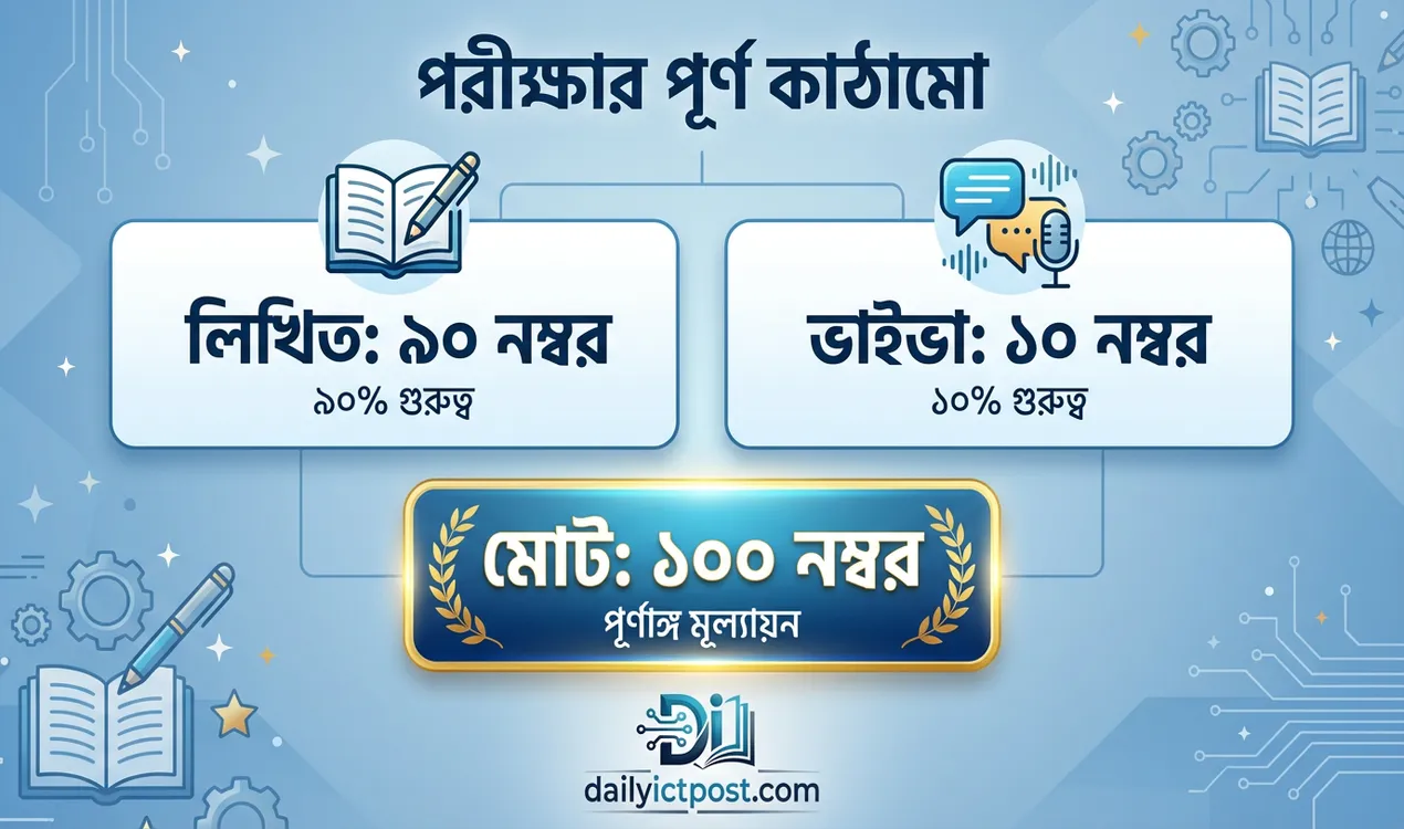 প্রাথমিক বিদ্যালয়ের প্রধান শিক্ষক নিয়োগ পরীক্ষা ২০২৬ এর পূর্ণ কাঠামো