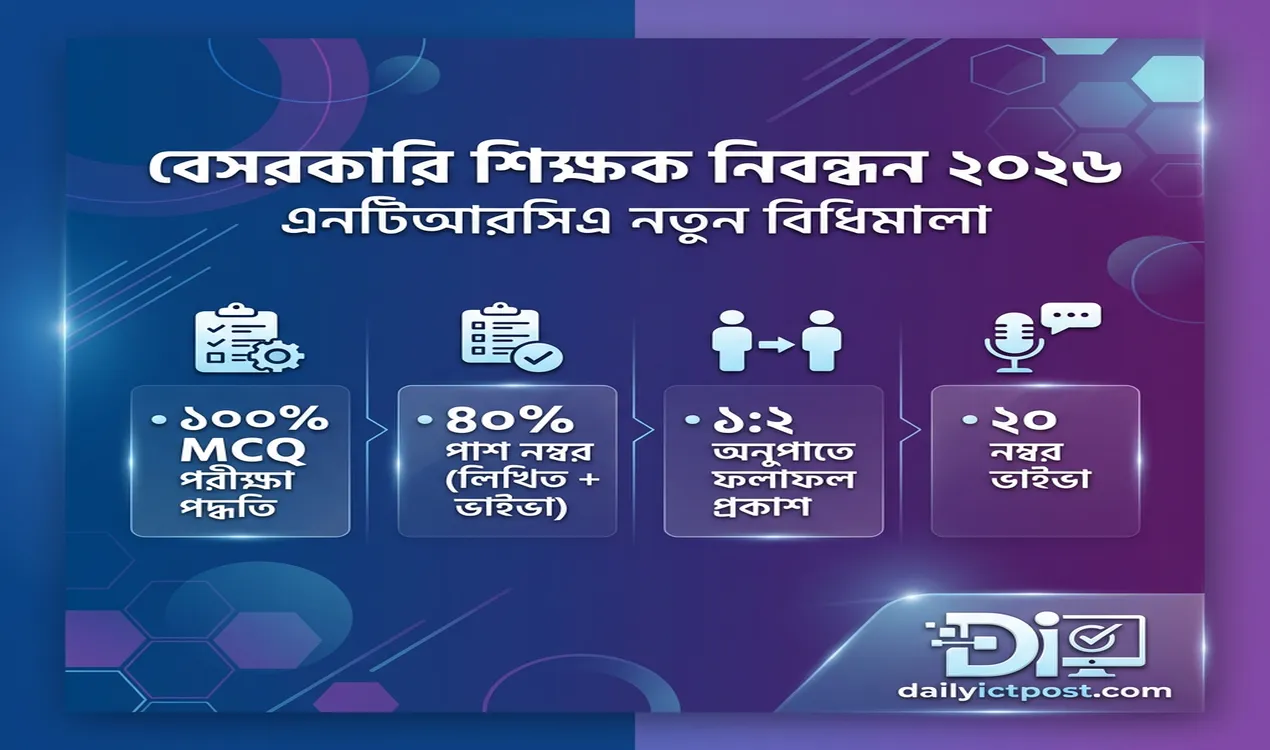 বেসরকারি শিক্ষক নিবন্ধন ও প্রত্যয়ন বিধিমালা ২০২৬
