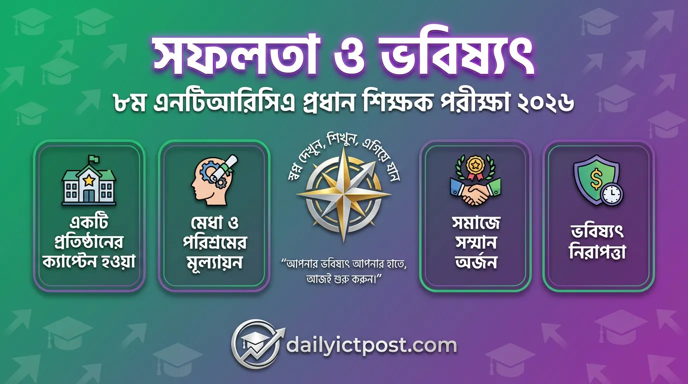 সফলতা-ও-ভবিষ্যৎ