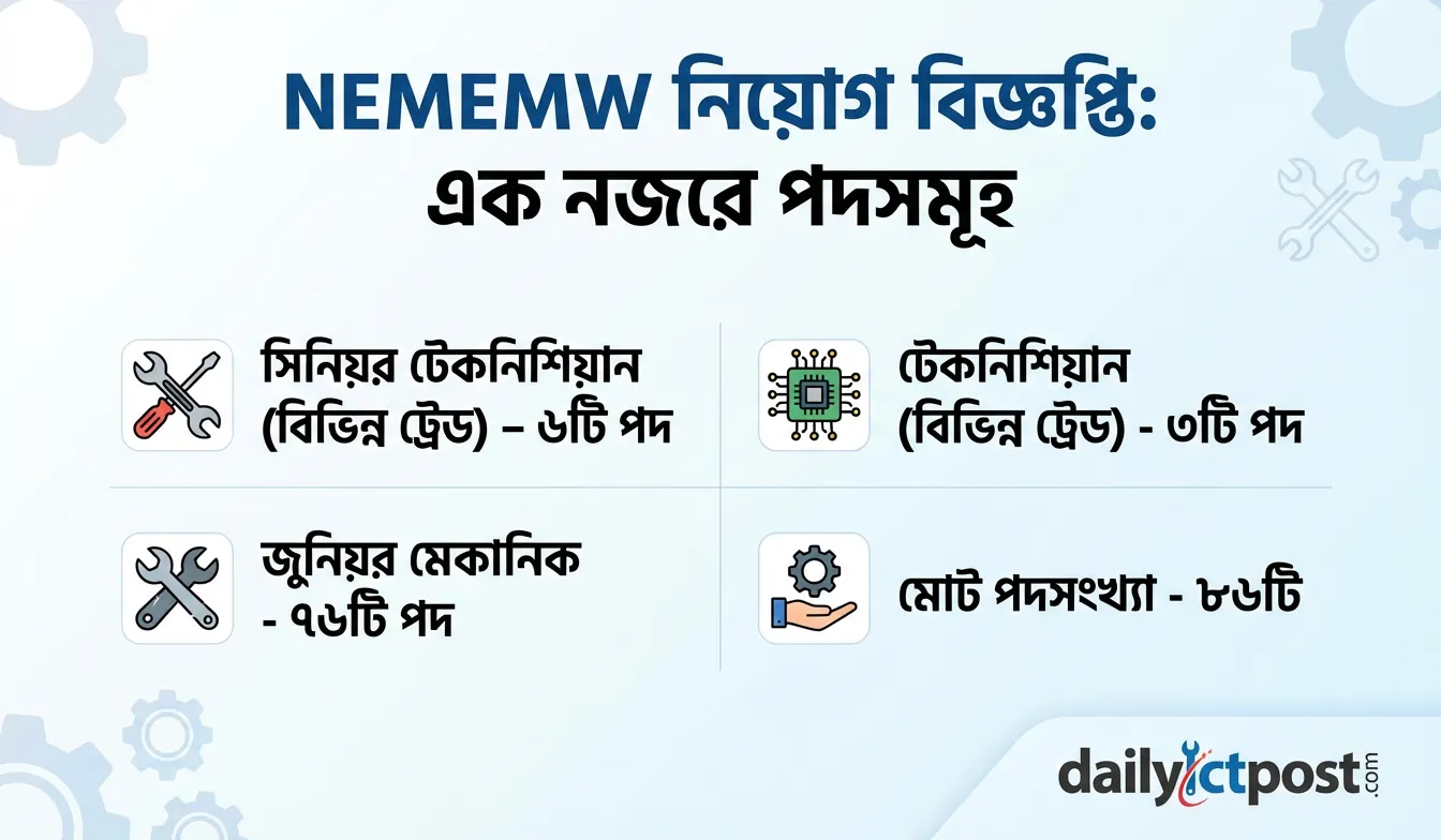 স্বাস্থ্য সেবা বিভাগ নিয়োগ বিজ্ঞপ্তি ২০২৬ এ পদসমূহ