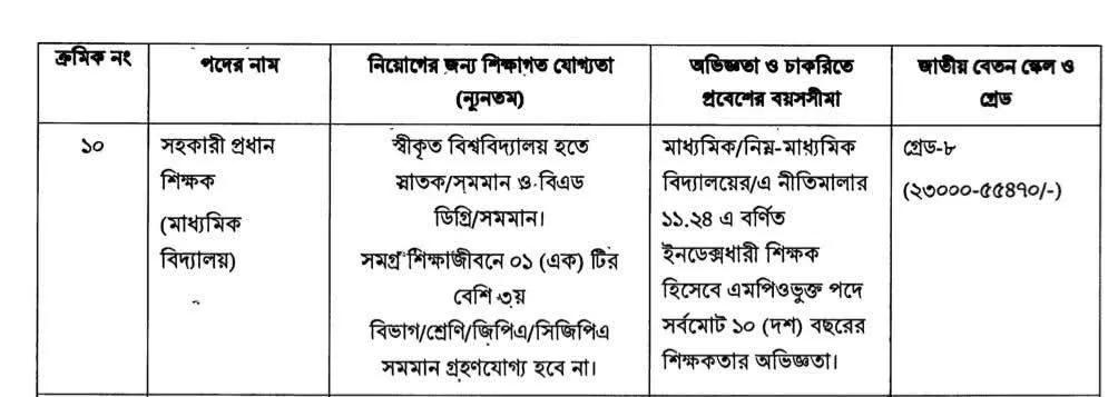 ৮ম এনটিআরিসিএ প্রধান শিক্ষক পরীক্ষা ২০২৬