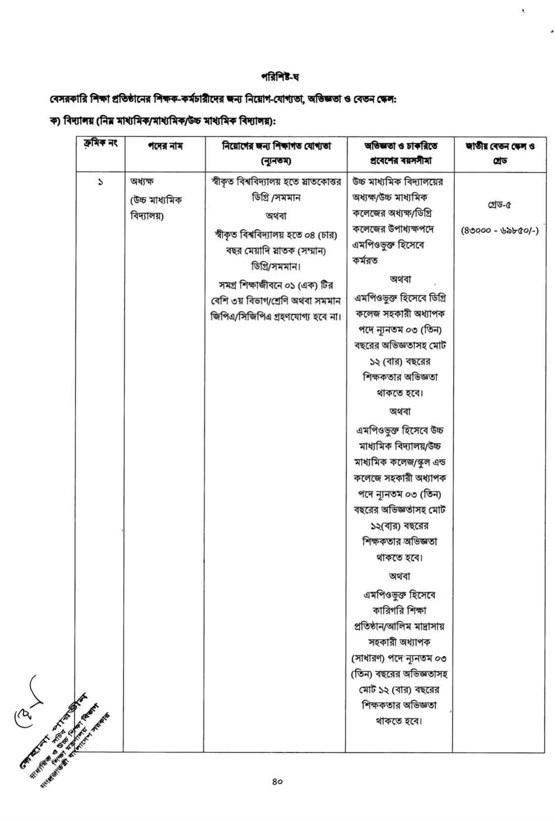 ৮ম এনটিআরিসিএ প্রধান শিক্ষক পরীক্ষা ২০২৬