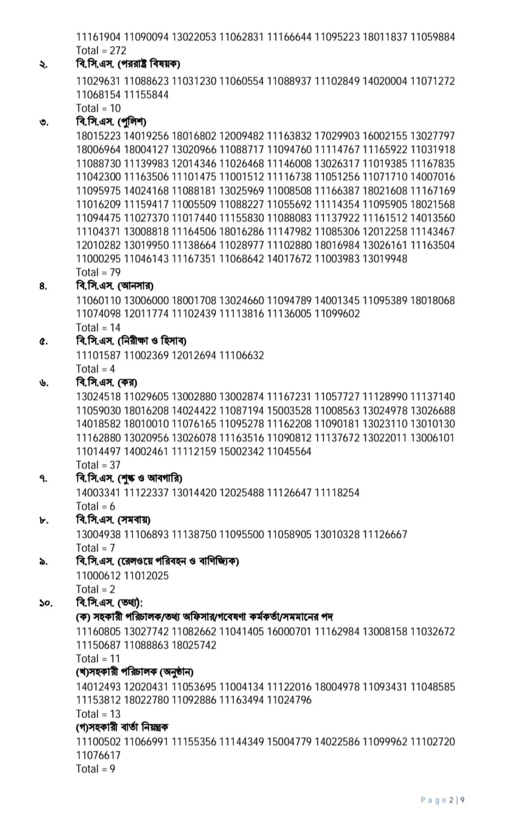 46th BCS Final Result 2026 Published । Full Details, Insights