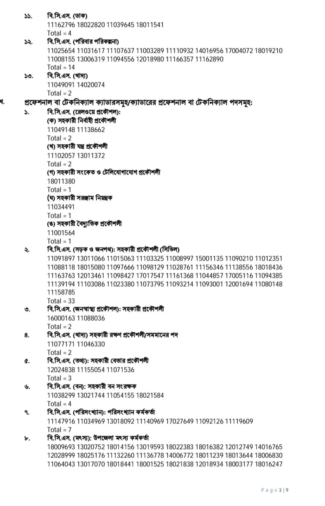 46th BCS Final Result 2026 Published । Full Details, Insights