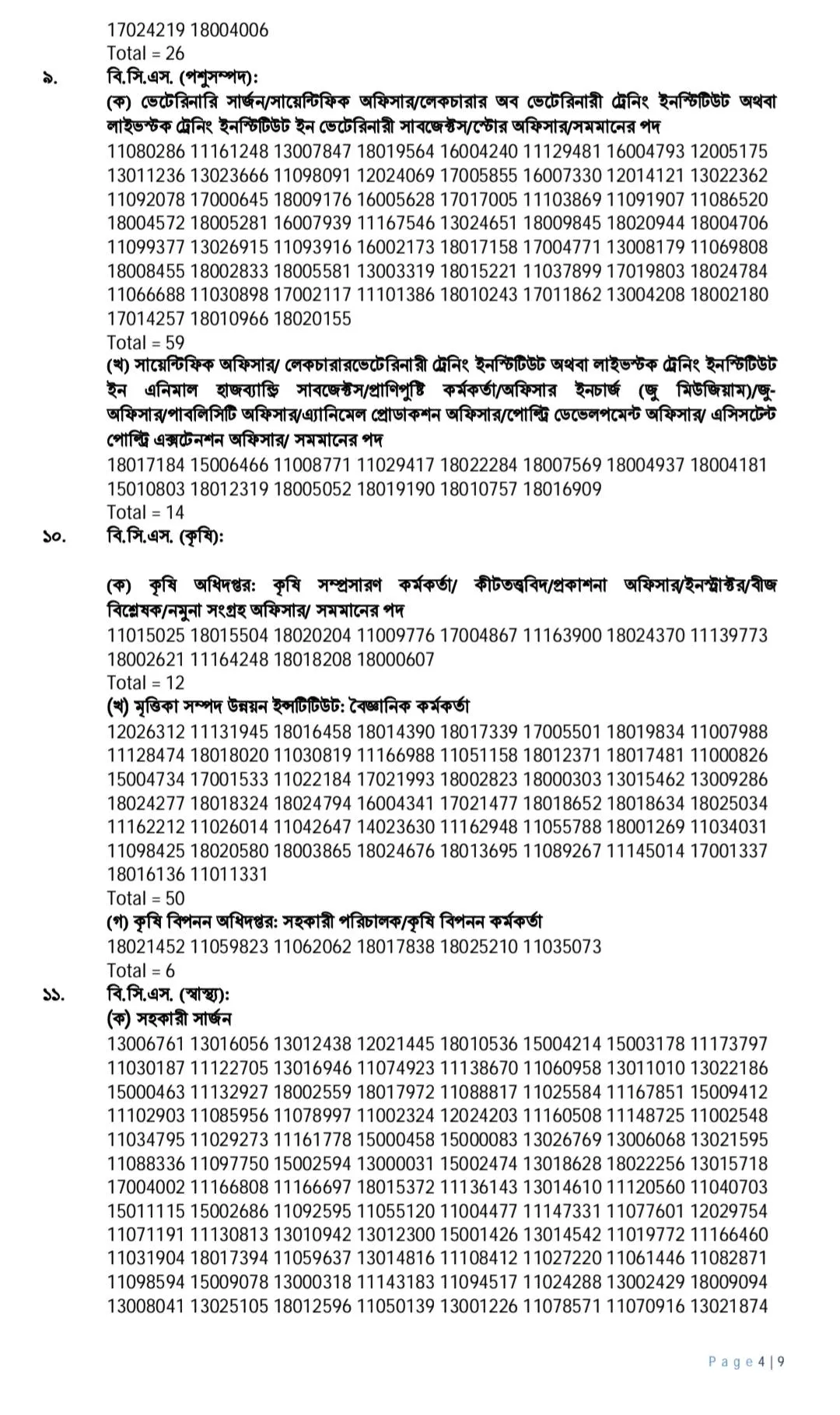 46th BCS Final Result 2026 Published । Full Details, Insights