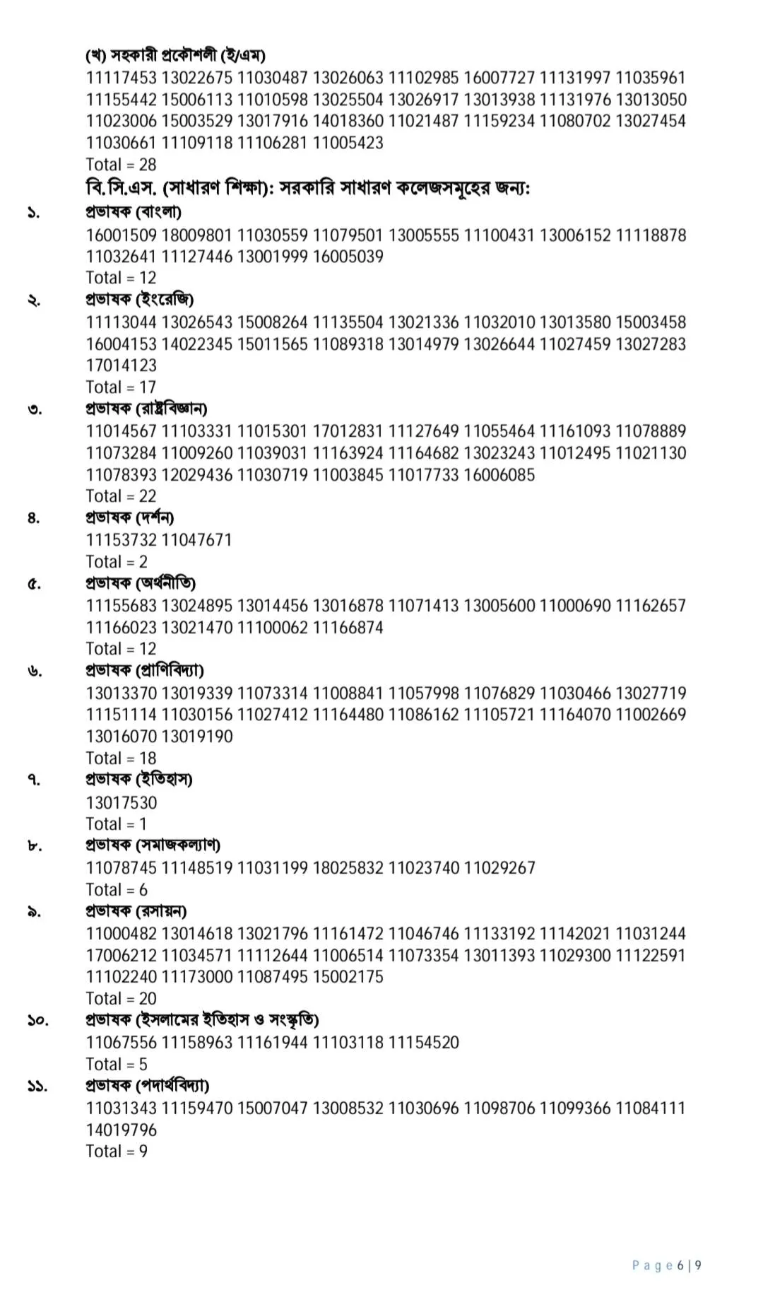 46th BCS Final Result 2026 Published । Full Details, Insights