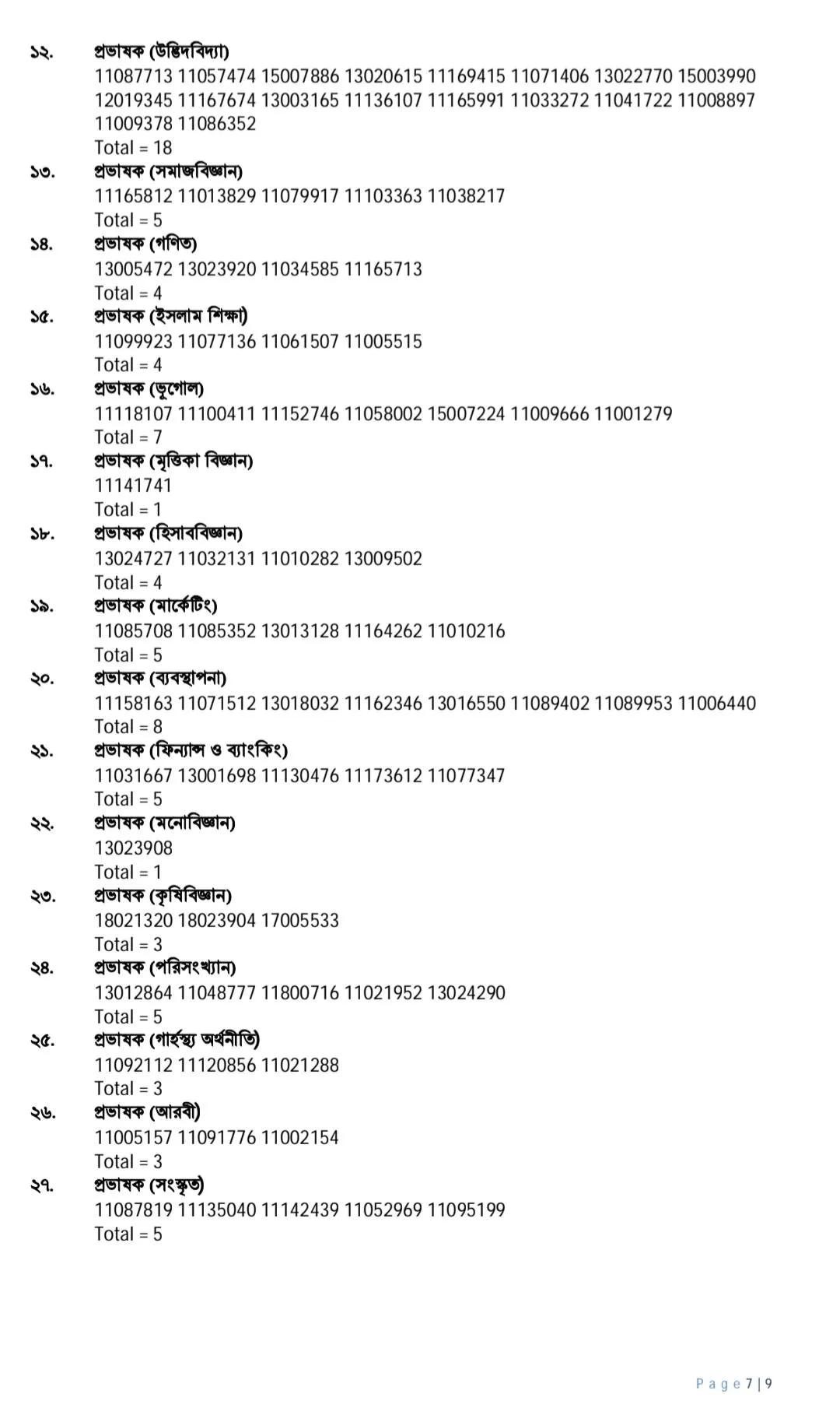 46th BCS Final Result 2026 Published । Full Details, Insights
