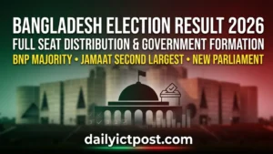 Bangladesh Election Result 2026 Analysis - Full Seat Distribution, Winner & Analysis