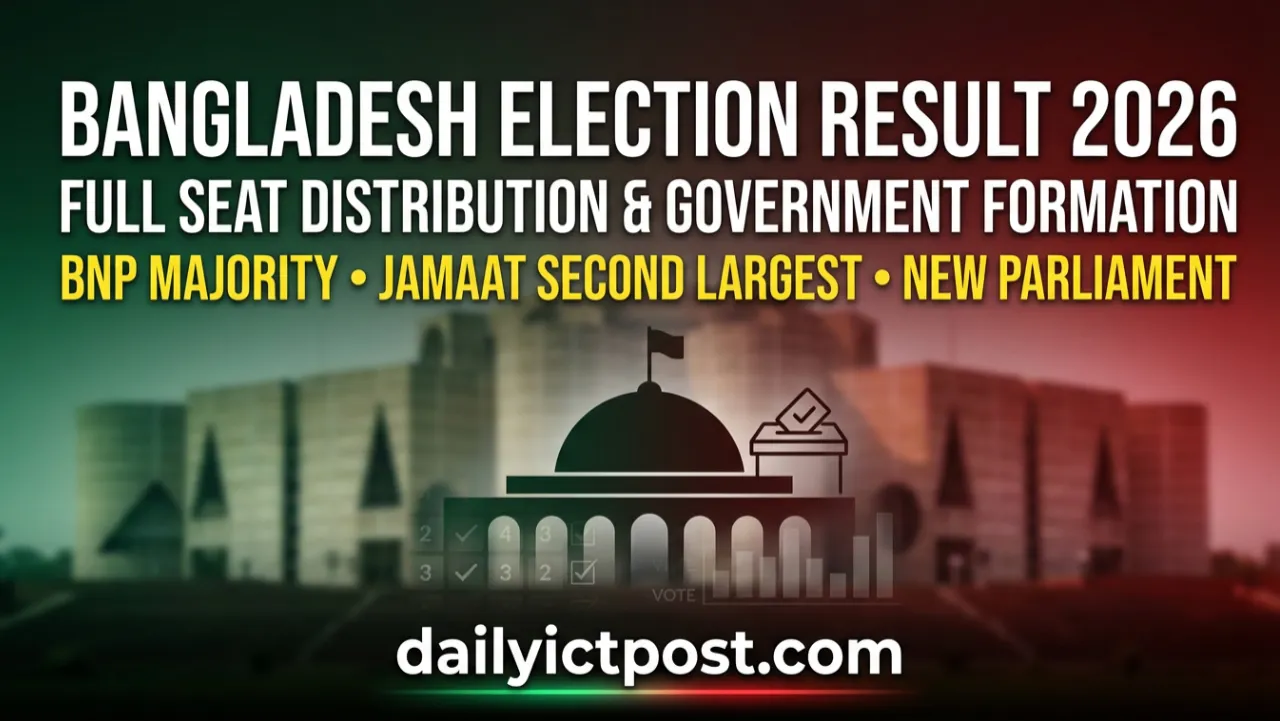 Bangladesh Election Result 2026 Analysis - Full Seat Distribution, Winner & Analysis