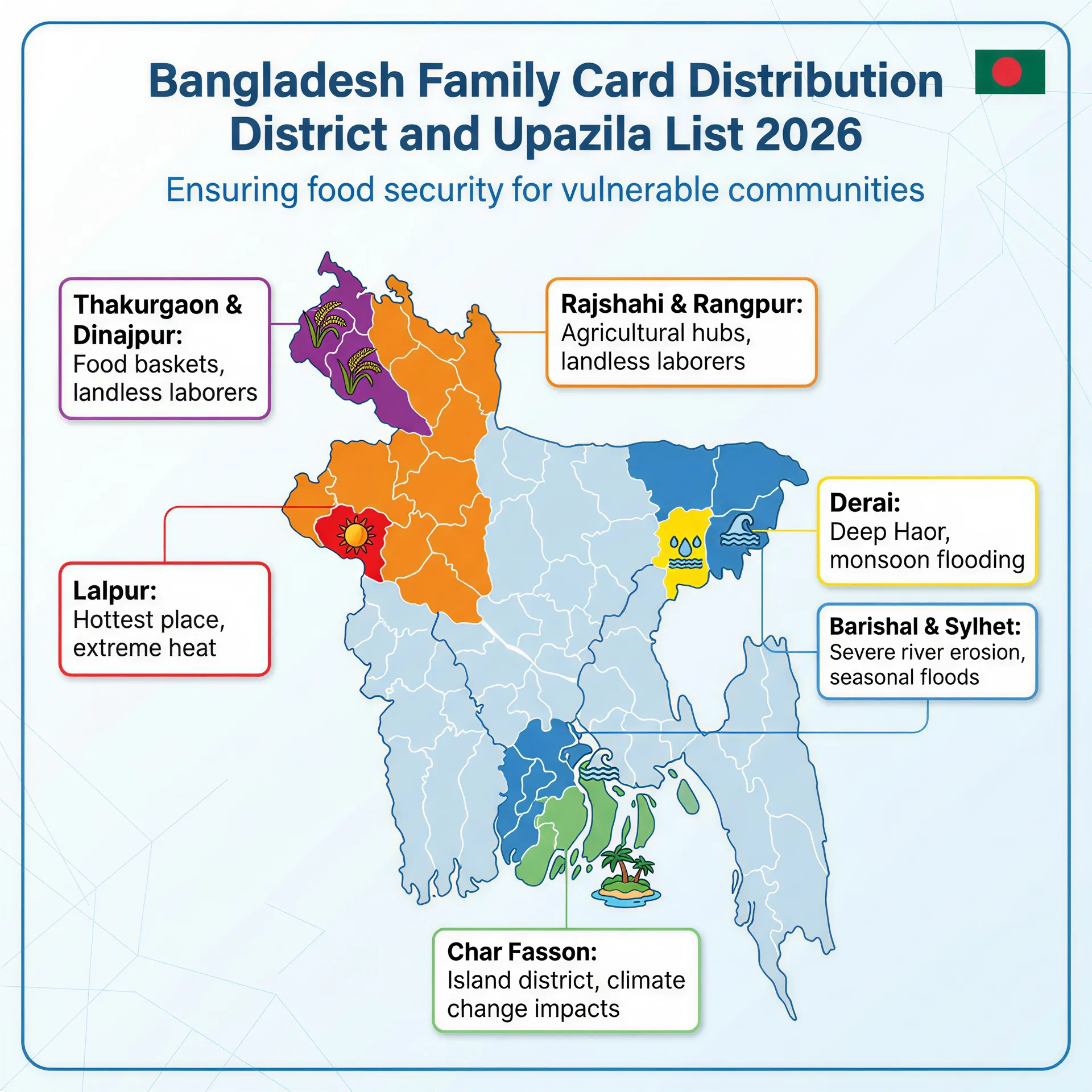 Bangladesh Family Card Distribution District and Upazila List 2026 (Division wise)