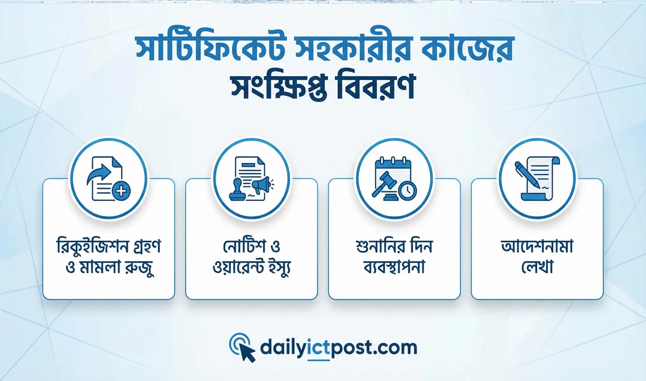 [Updated] সার্টিফিকেট সহকারীর কাজ কি (Certificate Assistant Duties) চাকুরির প্রস্তুতি (Bonus)