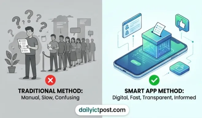 Why smart election management App is a Big Deal for Transparency