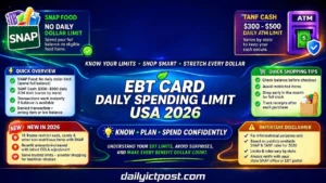 EBT Card Daily Spending Limit USA 2026 How Much Can You Spend