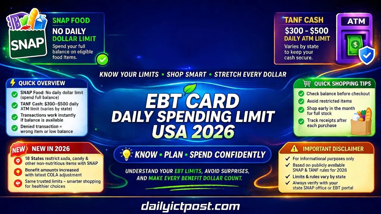 EBT Card Daily Spending Limit USA 2026 How Much Can You Spend