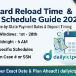 EBT Card Reload Time by State USA 2026 The Best Guide to SNAP Payments