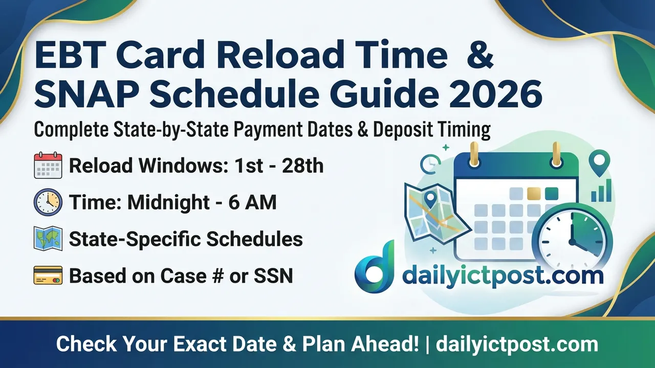EBT Card Reload Time by State USA 2026 The Best Guide to SNAP Payments