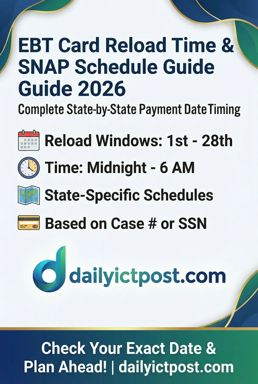 EBT Card Reload Time by State USA 2026