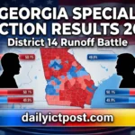 Georgia Special Election Results 2026 Shocking Upset as Shawn Harris and Clay Fuller Head to Runoff – Full Vote Totals, County Breakdowns & What’s Next