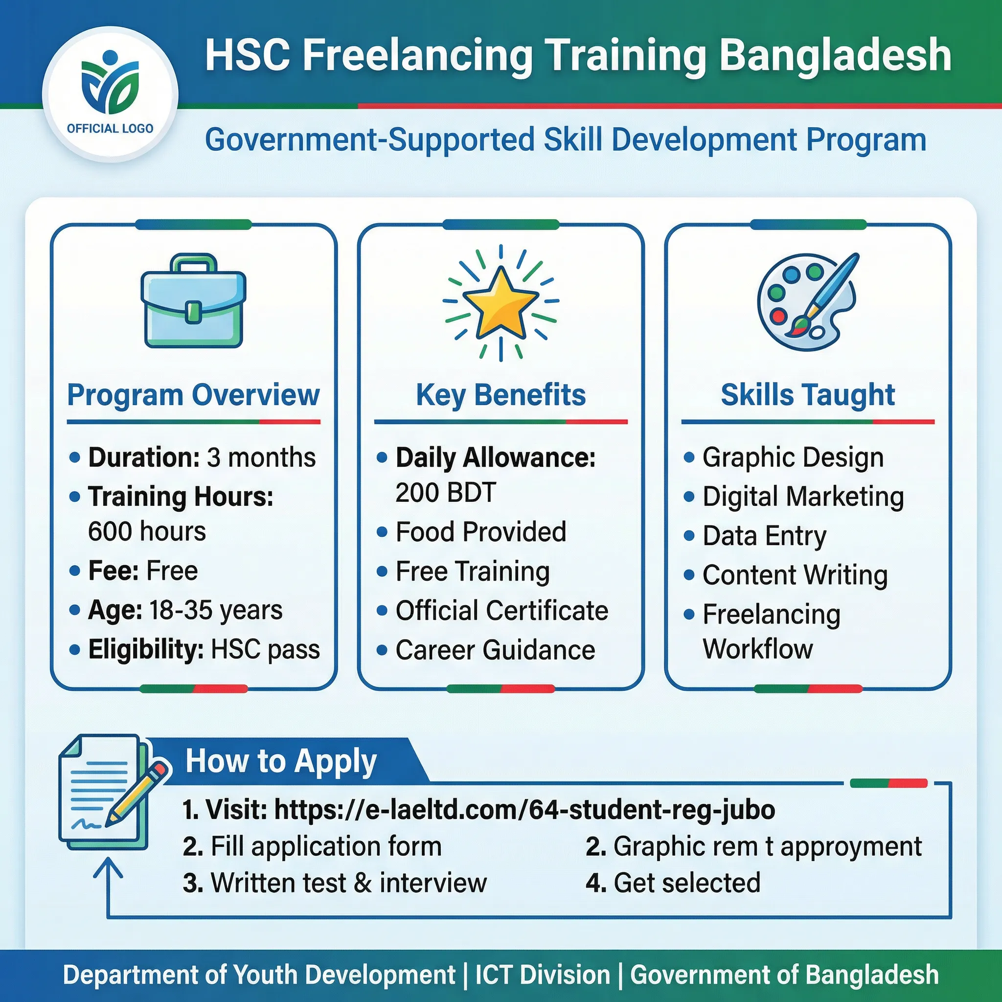 HSC Freelancing Training Bangladesh 2026 Limited-Time Free Training with Daily Allowance – Apply Now