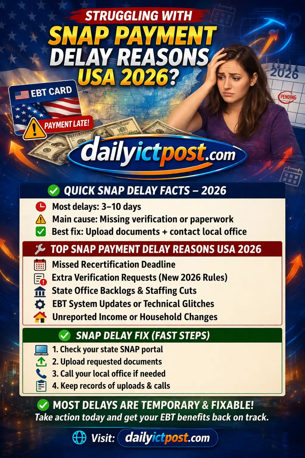 SNAP Payment Delay Reasons USA 2026