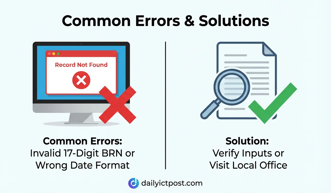Troubleshooting Common Verification Errors