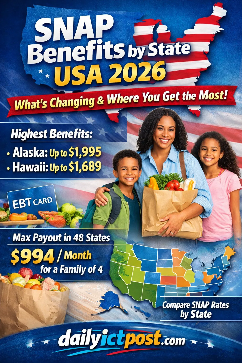 SNAP Benefits by State USA 2026 – Full List