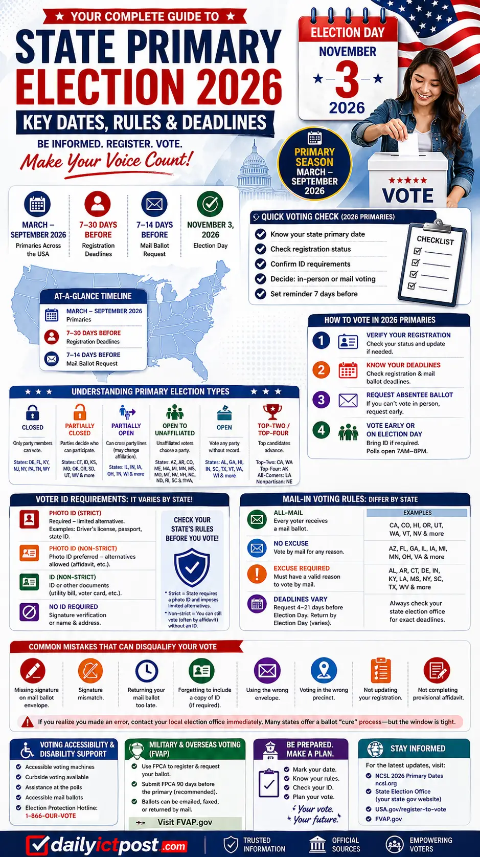 The State Primary Election Calendar 2026- Full Calendar 
