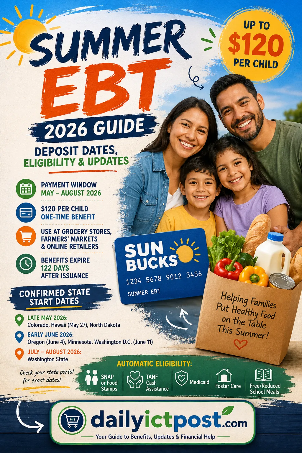 Amazing Summer EBT 2026 Deposit Dates