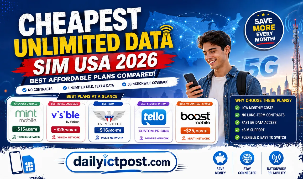 Best Plans Starting Under $15 - Cheapest Unlimited Data SIM USA 2026