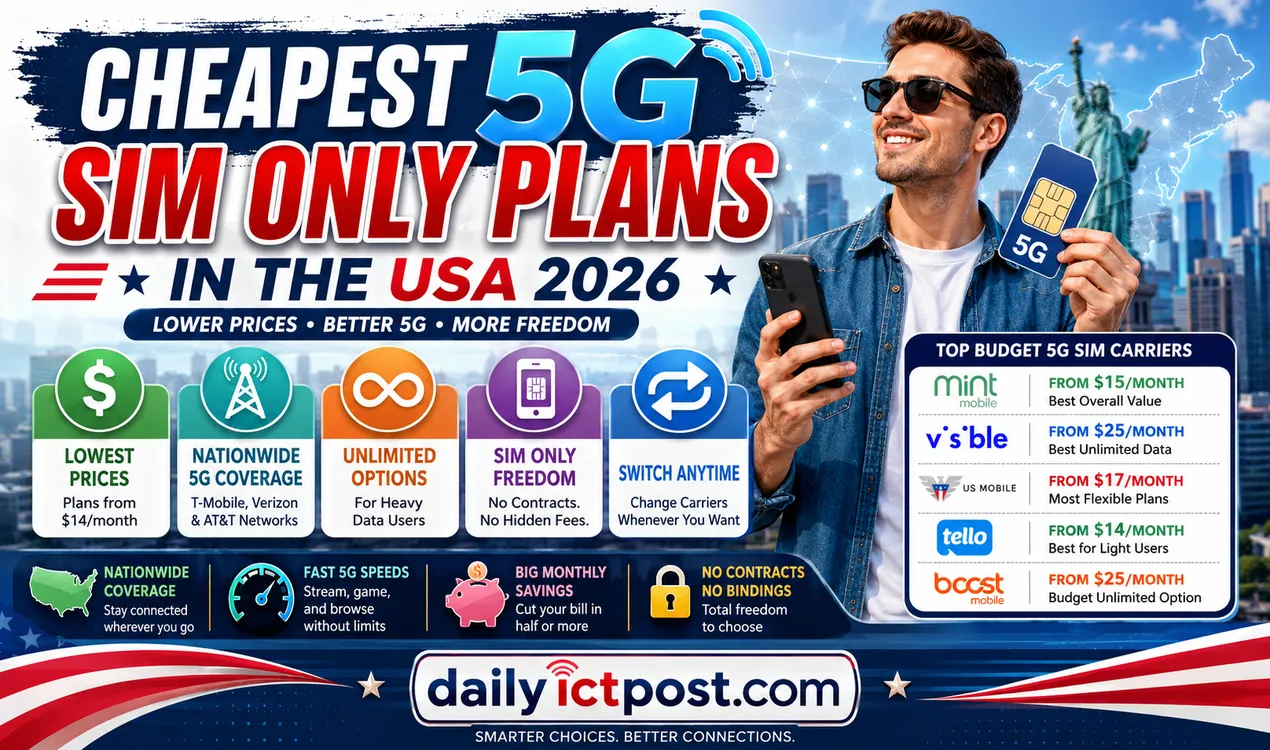 Cheapest 5G SIM Only Plan in the USA 2026 (Best Cheap Unlimited Data Carriers Compared)