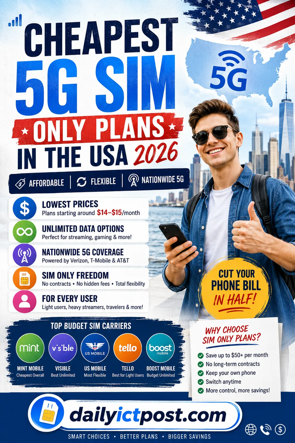 Cheapest 5G SIM Only Plan in the USA 2026