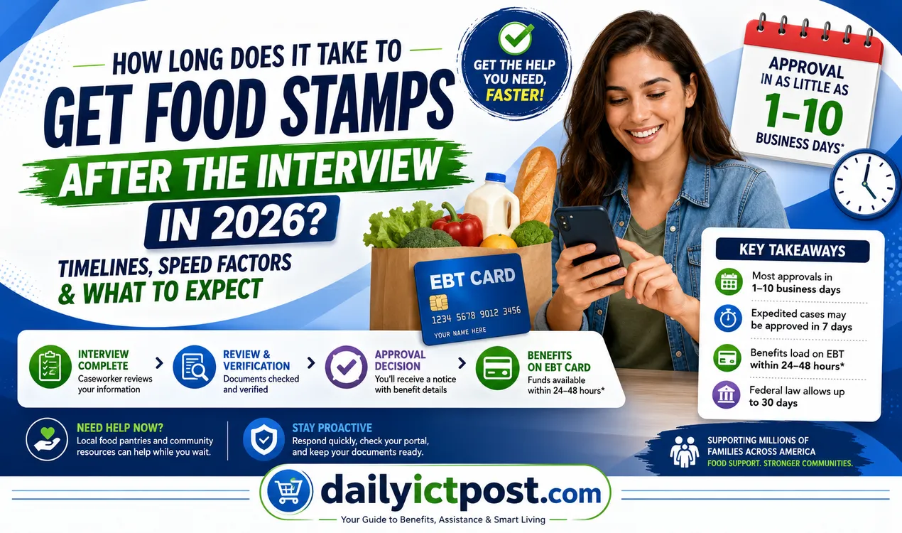 How Long Does It Take to Get Food Stamps After the Interview in 2026?