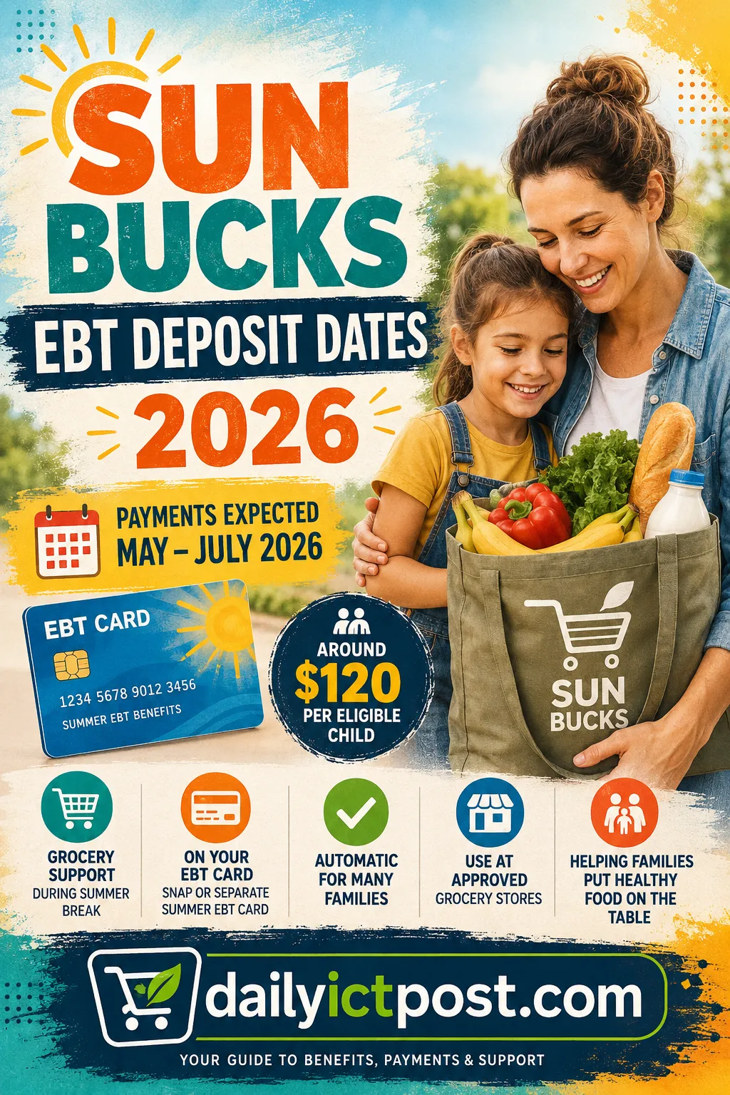 SUN Bucks EBT Deposit Dates 2026