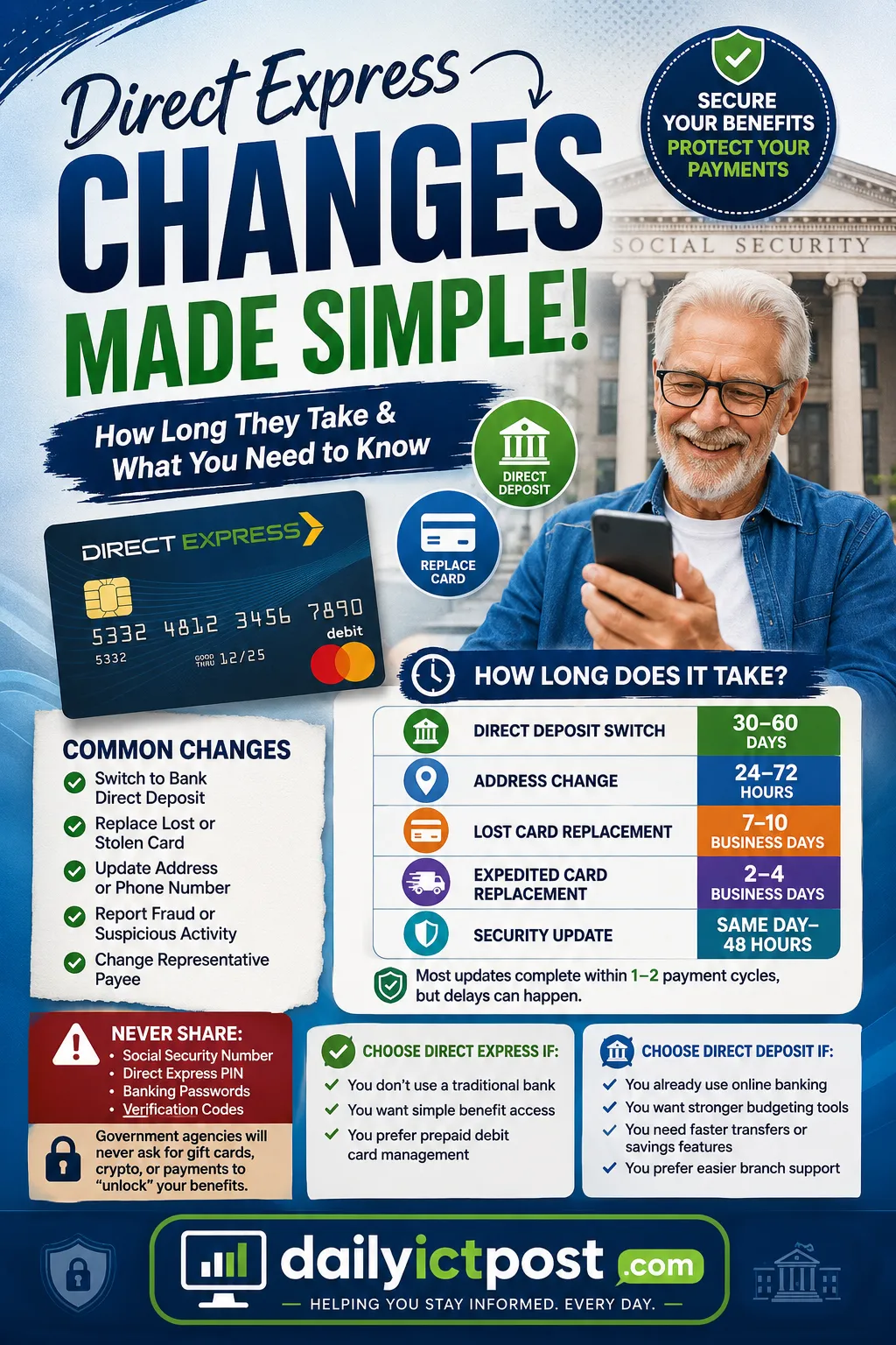 Social Security Direct Express Change 2026 